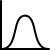 ios 17 outlined style normal distribution histogram icon