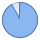 office m style 330 grad icon