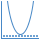 blue ui style mindestwert icon