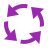 Cyclus