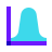 正規分布のヒストグラム icon