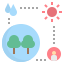 Ecosystem icon