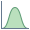Histograma de distribuição normal icon