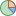 Gráfico circular icon