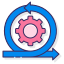 Agile