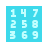 Numerologie-Quadrat icon