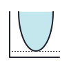 color hand drawn style minimum value icon