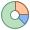 Кольцевая диаграмма icon