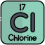 外部氯元素周期表熊图标轮廓颜色熊图标 icon