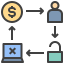 ransomware icon