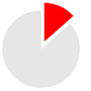 포트폴리오를 재조정 icon