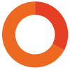 Donut Chart icon