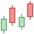 Candlestick Chart icon