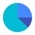 Gráfico circular icon