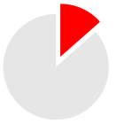 포트폴리오를 재조정 icon