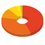 Camembert icon