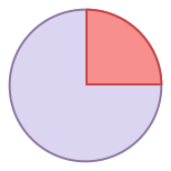 25百分比（％） icon