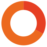 Donut Chart icon