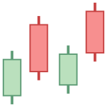 Candlestick Chart icon