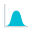 Histogramm mit Normalverteilung icon