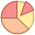 Circle Chart icon