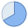 240 Degrees icon