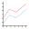 Gráfico de líneas icon