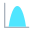 Histograma de distribución normal icon
