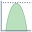 Histogram icon