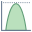 Histogram icon