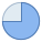 270 Degrees icon