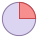 25百分比（％） icon