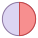 50百分比（％） icon