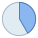 150 Degrees icon