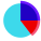 Gráfico circular icon