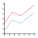 Graphique en ligne icon