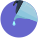 Blender icon