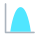 正規分布のヒストグラム icon