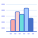 Bar Chart icon