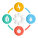 Energie Dreieck Zeichen icon