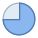 270 Degrees icon