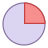 25百分比（％） icon