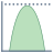 Histogram icon