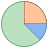 Kreisdiagramm icon