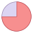 75百分比（％） icon