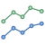 Liniendiagramm icon