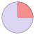 25百分比（％） icon