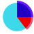 Круговая диаграмма icon