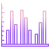 Bar Chart icon