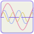 Additive Synthesis icon